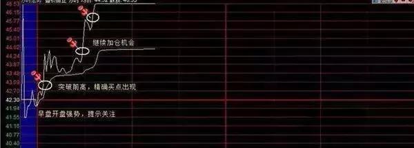 分时抓涨停选股源代码,分时图抓涨停板选股公式