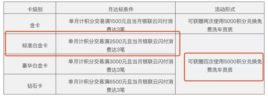 最值得申请的十大白金信用卡,哪张信用白金卡最值得申请