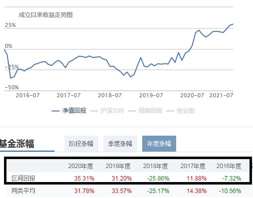 今日基金大跌是加仓的机会吗,降准100个基点最新消息