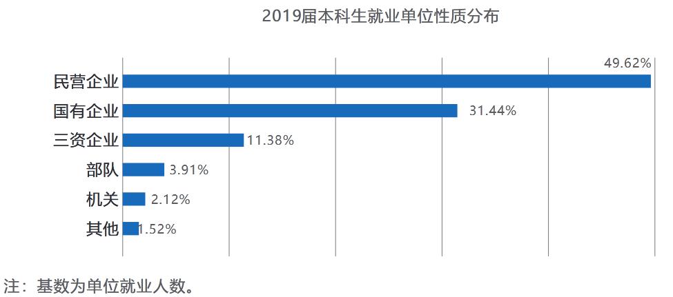 电子科技大学2019届本科毕业生：就业率93.73%，平均年薪12.5万