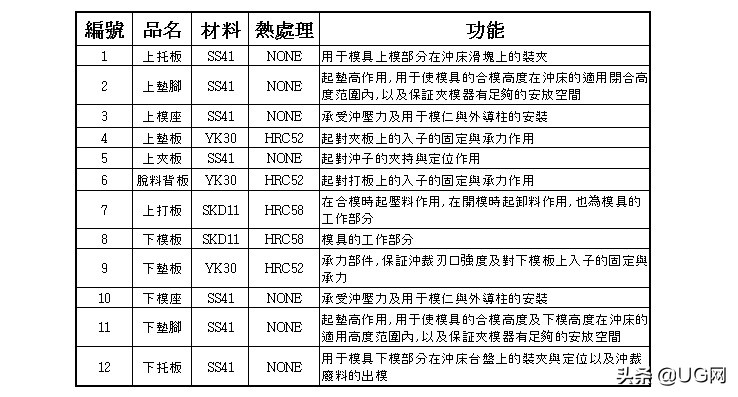 冲压模具设计实践100例,冲压模具没必要加大模具尺寸