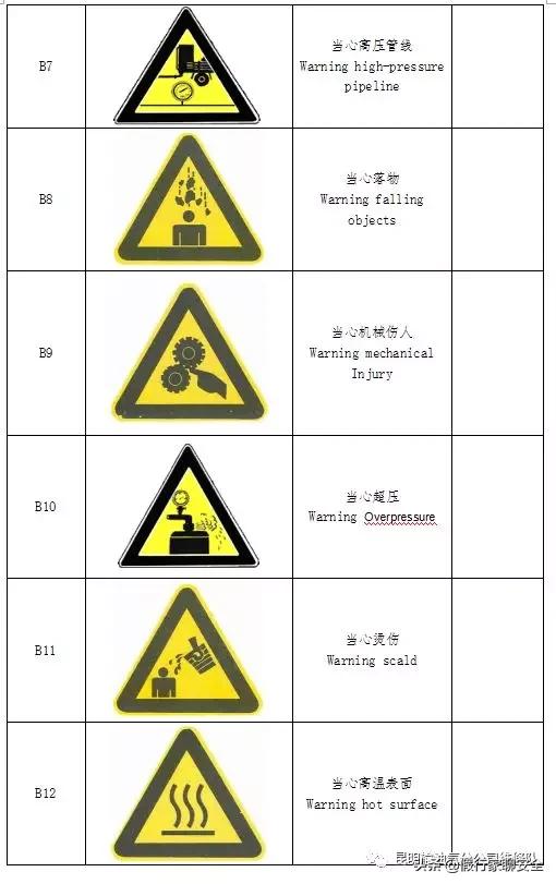 油气站警示标识图片,油气管线跨越警示图标