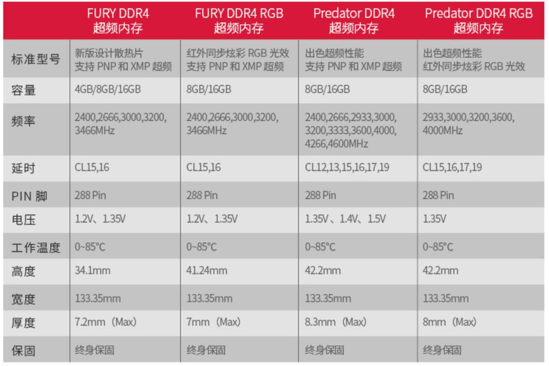 如何选购合适内存的手机,如何挑选内存条性价比高
