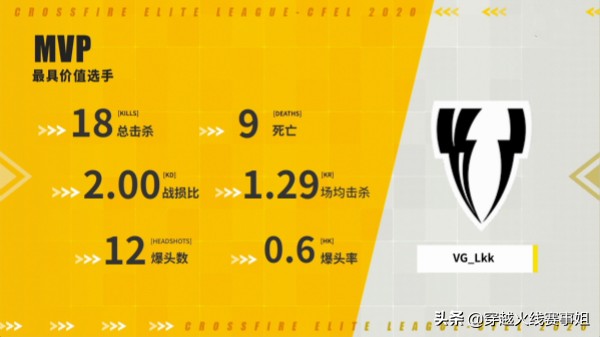 cf白鲨武器,vg白鲨