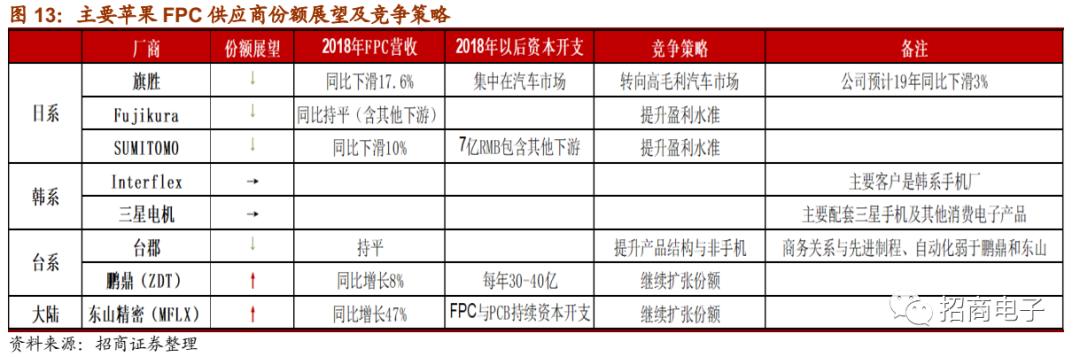东山精密2024一季度业绩预测,东山精密个股深度分析