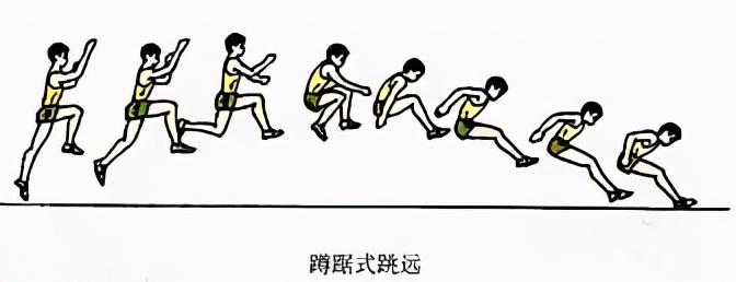 简笔体育教学挂图,体育课动作示范和挂图