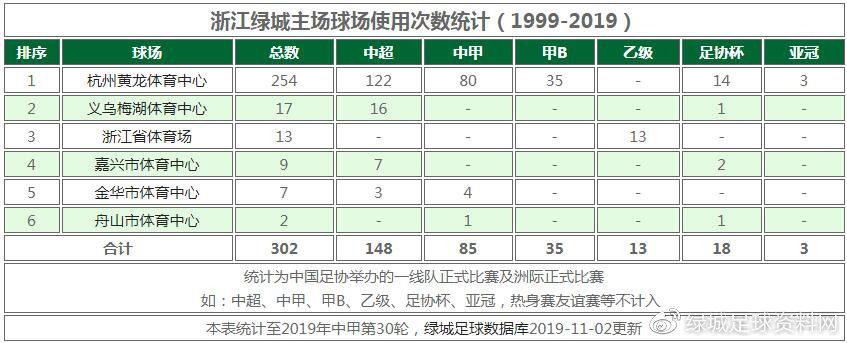 浙江绿城中甲2021赛程一览表,中甲第28轮绿城对延边