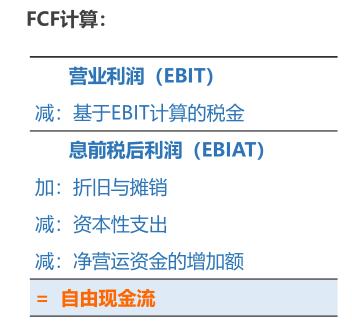 折现现金流估值法,自由现金流贴现估值法教程