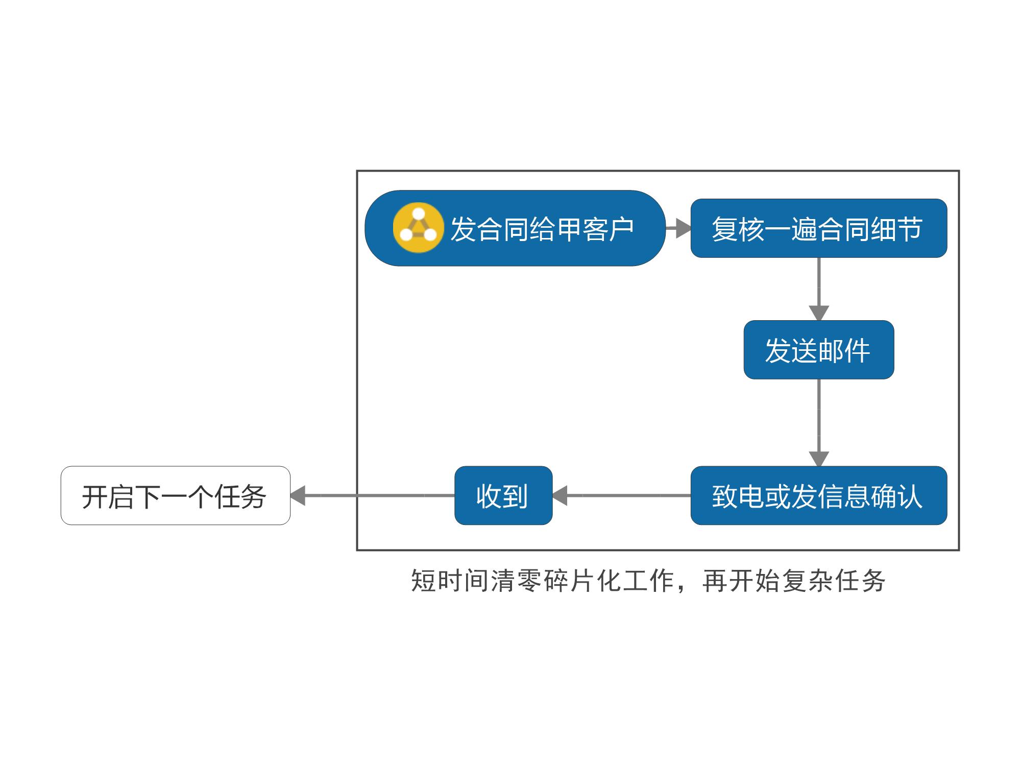 老板给放假,他偷偷溜回去加班:不懂4个字,责任心越强败得越惨