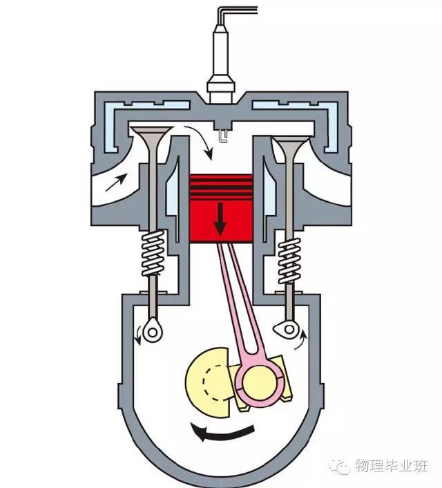 生活中的物理常识100例,中考物理必考常识题最全整理
