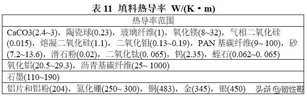 填料在聚合物制备过程中的作用,聚合物改性典型填料改性方法特点