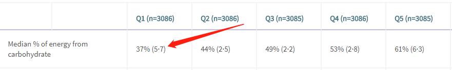 英国轻断食低碳逆转糖尿病,美国医生谈低碳饮食