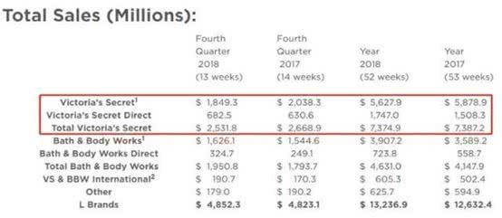 维密现在的样子,维密的魅力有多强