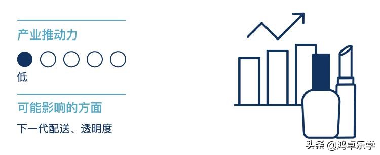 全球公认十大防晒霜,防晒霜专利