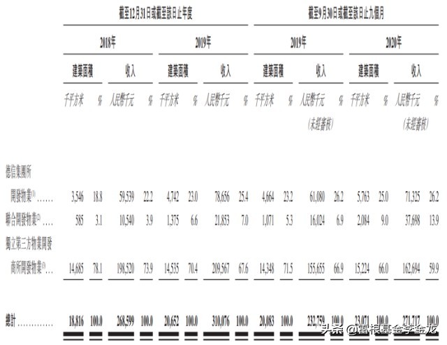 德信物业排行榜,德信物业口碑怎么样