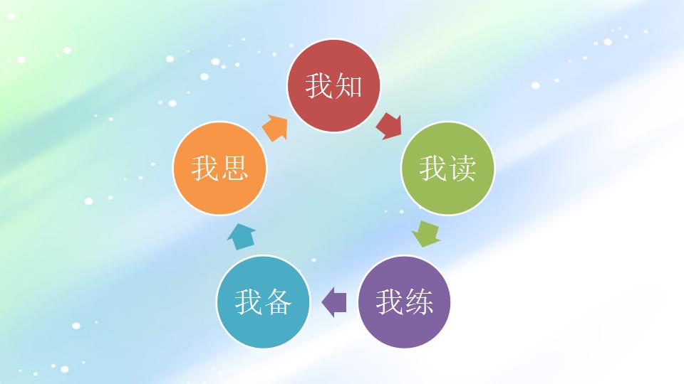 高三英语复习冲刺阶段教学视频,高三英语复习备考ppt