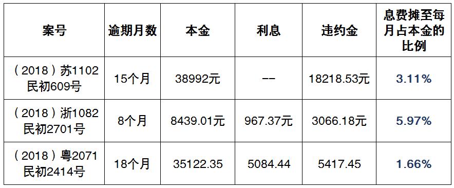 信用卡逾期还全款减免利息,信用卡逾期申请减免利息及违约金