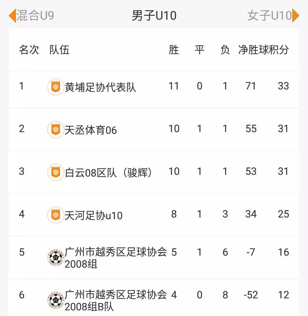 广州市小学生足球比赛赛程,儿童学校足球联赛