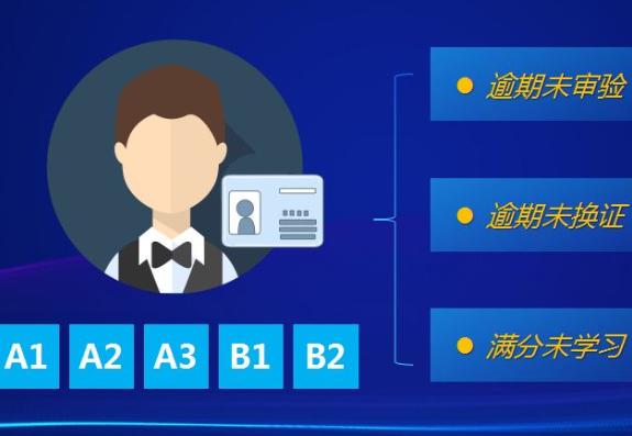 车辆逾期未检违规,车辆逾期未检验算不算违法未处理