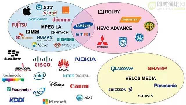 爱奇艺技技术分享：通俗讲视频编解码技术的过去、现在和将来