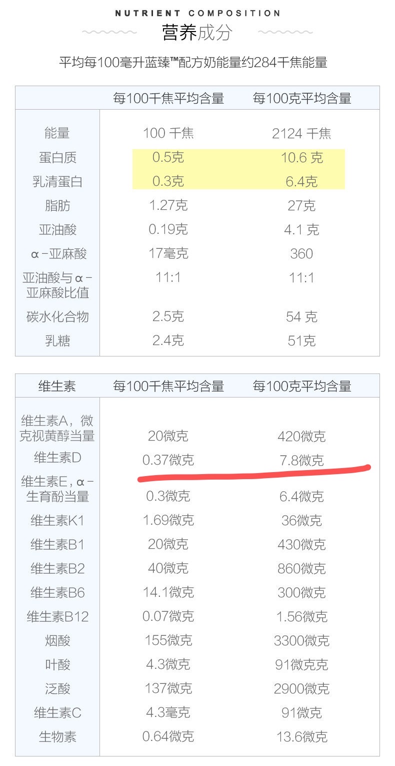 宝宝鱼肝油add3怎么吃,鱼肝油vitamind3