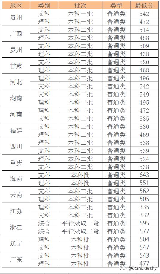 未来大有可为，中医药类高校大盘点（十九）——贵州中医药大学