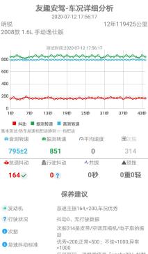 斯柯达明锐1.6怠速抖动维修,斯柯达明锐怠速抖动是什么原因