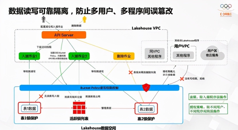 阿里云核心技术研究,阿里云平台技术分享