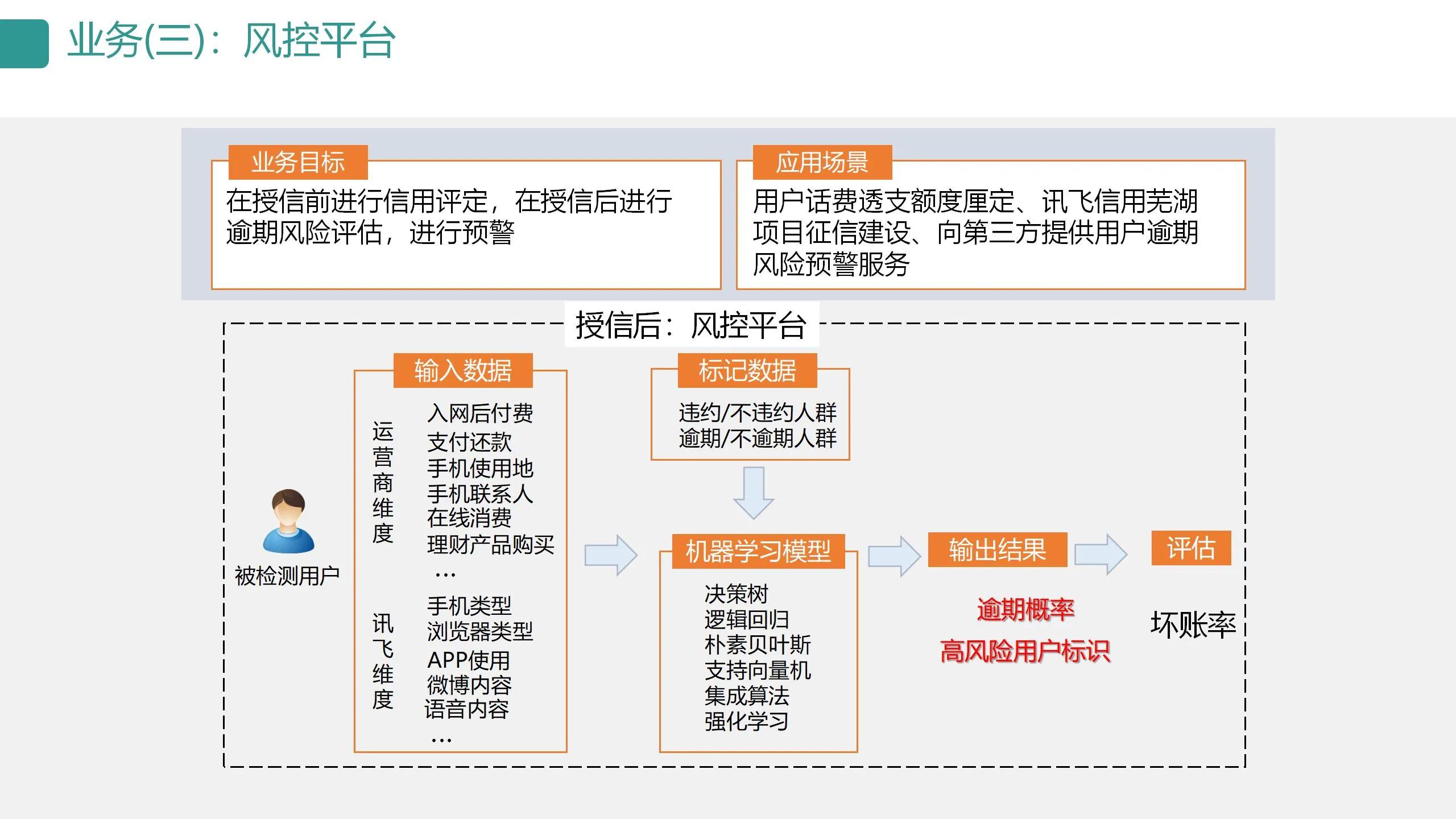 数字可视化平台,数字孪生可视化平台行业概括
