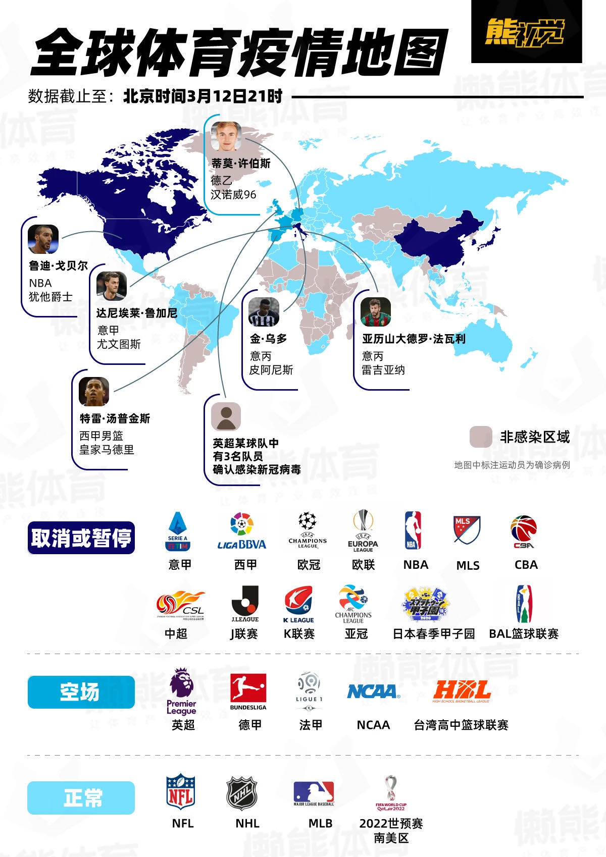 运动保科技,运动健康综合服务平台