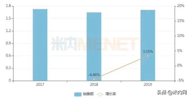 妇科中成药全国销售排行,中成药销售top20公布附名单