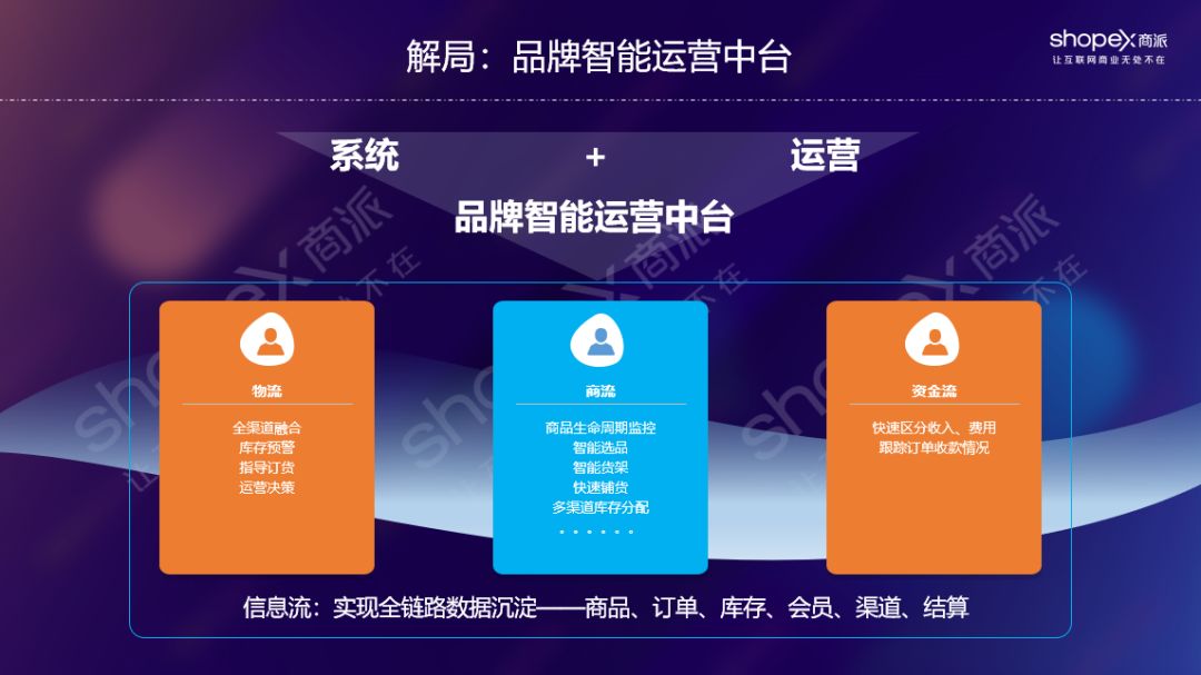 商派“品牌智能运营中台”，以全链路数据提升品牌全渠道零售效率