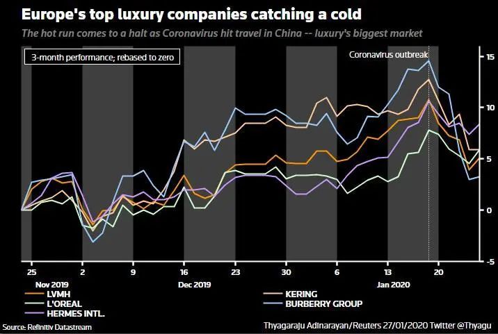 奢侈品牌或迎新一轮涨价,奢侈品牌近几年发展