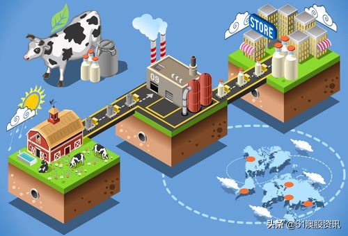 澳大利亚乳制品,澳大利亚乳制品市场涨价