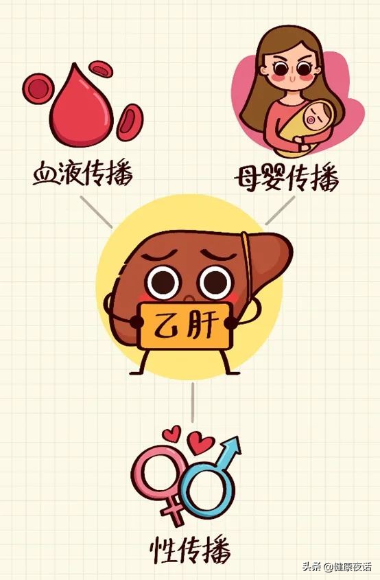 乙肝检测出“+”，都有传染性吗？