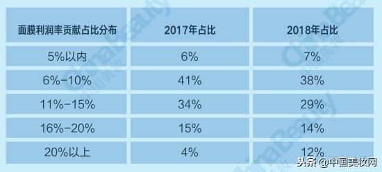 2018年中国美妆市场分析,2021中国美妆年度国货品牌
