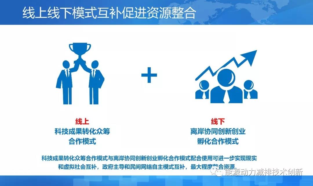 离岸科技孵化基地,离岸孵化平台