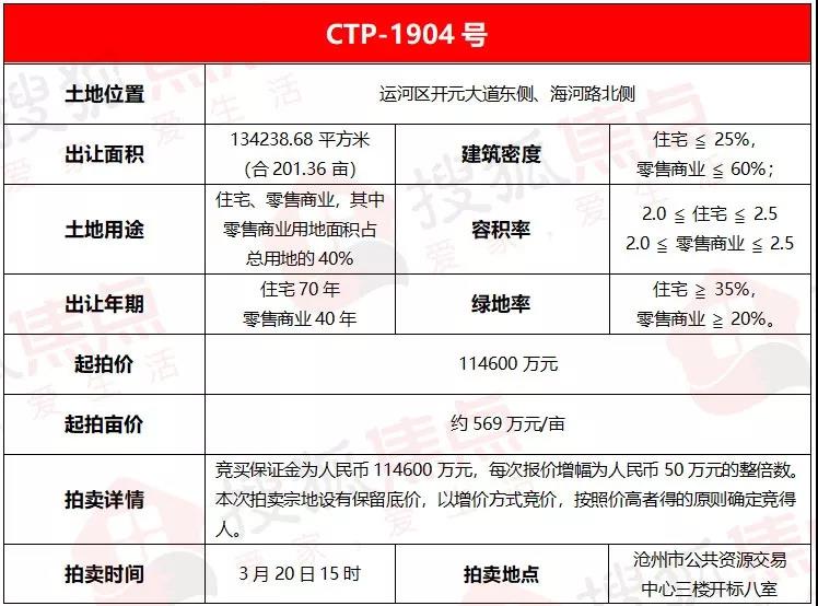 2019沧州土地供应,沧州市区挂牌7宗土地