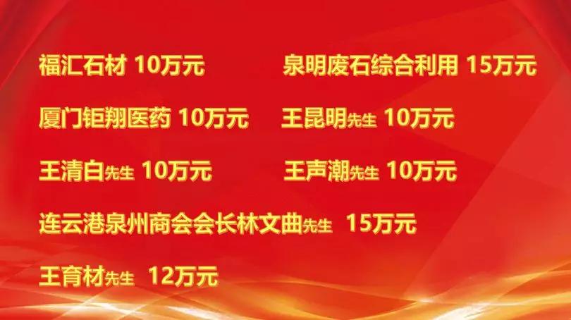 福建省侯昌财董事长捐款仪式,林树哲捐款多少
