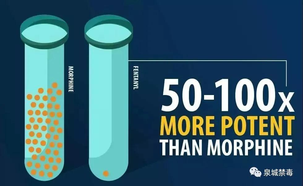 【清源断毒净土西安】“尼”是谁？——芬太尼离*品毒**有多远？