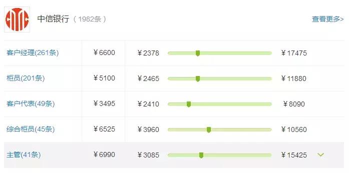 股份制银行薪资待遇排名渤海银行,六大行一定比股份制银行待遇好吗