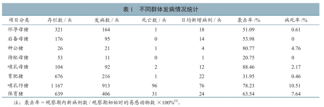 流行病学|一起猪群腹泻的紧急流行病学调查