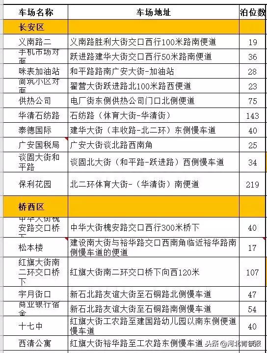 石家庄新增公共停车位,石家庄第三批停车场名单