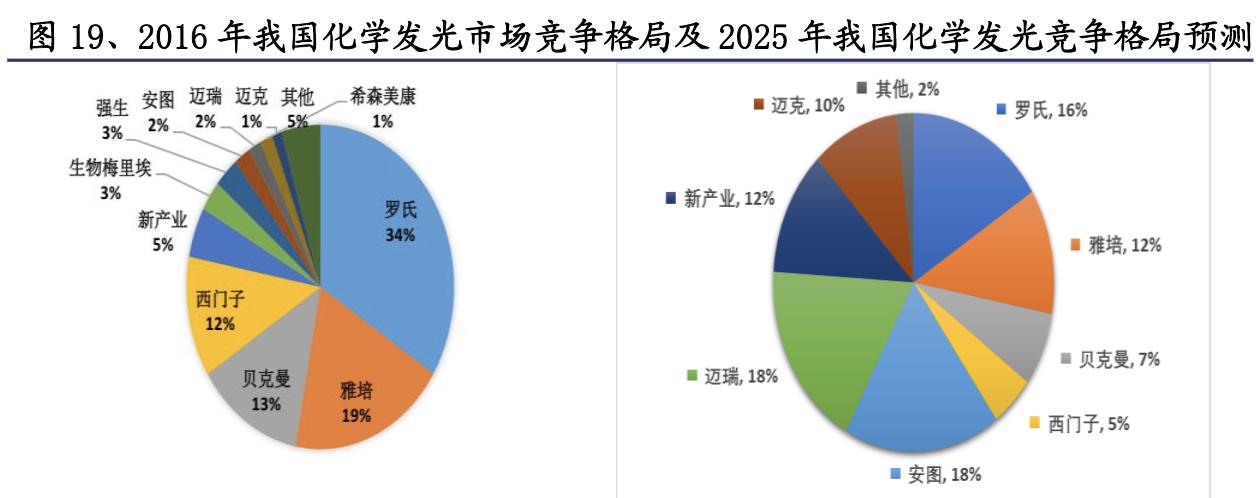医用高值耗材细分龙头,高值耗材细分领域龙头