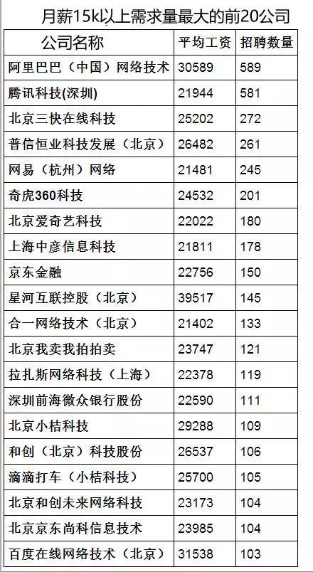 互联网公司薪酬结构分析,互联网商业分析薪酬