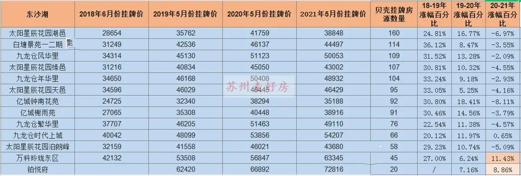 二手房挂牌量大涨,二手房下半年走势分析