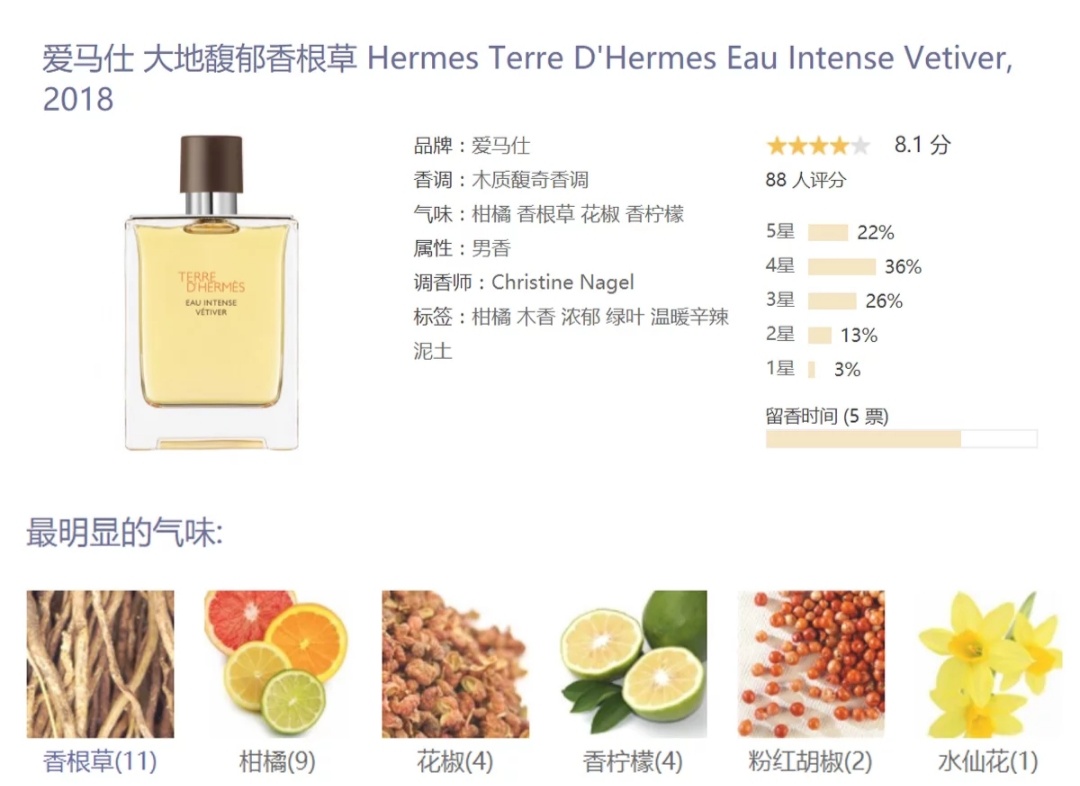 想要他身上有你的专属味道？那就快点！戳！进！来！