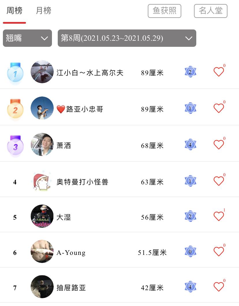 「渔获名人堂周榜」这两位粉丝钓友，你们太牛了