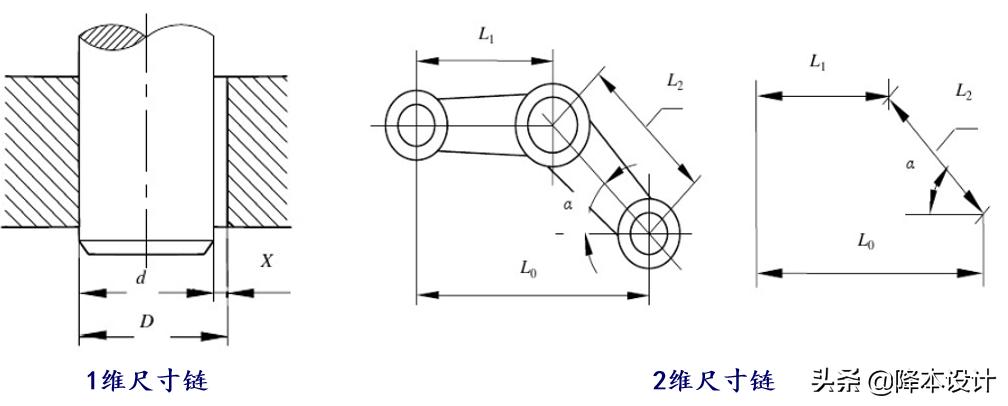 公差分析中尺寸链的建立原则,尺寸链与公差