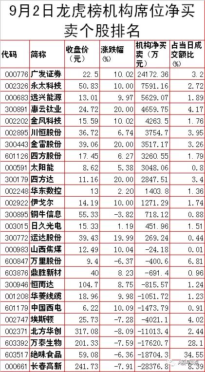 周五股票值得投资吗,周五股票最全解析